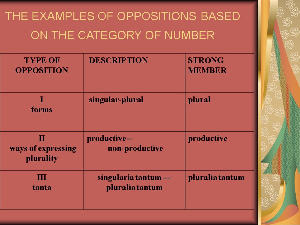 THE EXAMPLES OF OPPOSITIONS BASED ON THE CATEGORY OF NUMBER